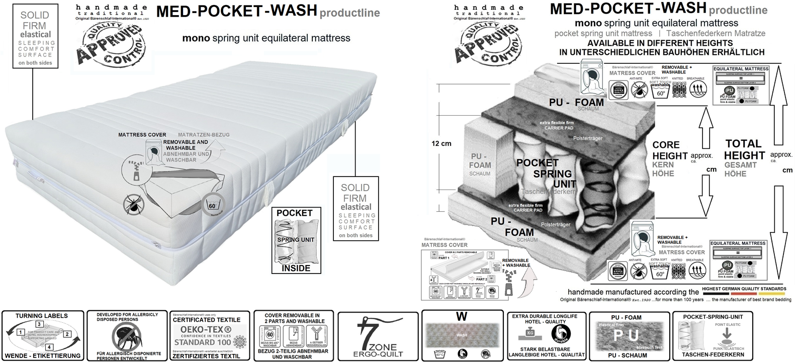 MED-POCKET-WASH productline
